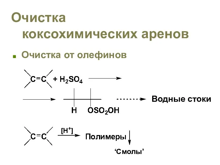 Очистка коксохимических аренов Очистка от олефинов Водные стоки ‘Смолы’