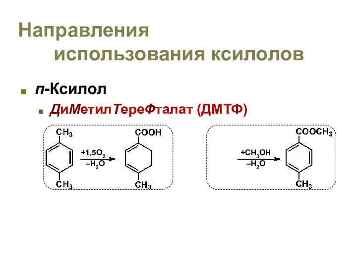 Направления использования ксилолов п-Ксилол ДиМетилТереФталат (ДМТФ) +1,5O2 –H2O +CH3OH –H2O