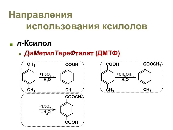 Направления использования ксилолов п-Ксилол ДиМетилТереФталат (ДМТФ) +1,5O2 –H2O +CH3OH –H2O +1,5O2 –H2O