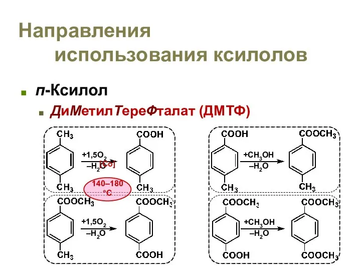 Направления использования ксилолов п-Ксилол ДиМетилТереФталат (ДМТФ) +1,5O2 –H2O +CH3OH –H2O +1,5O2 –H2O +CH3OH –H2O [Co] 140–180°C