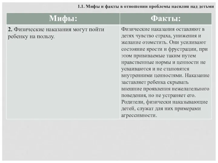 1.1. Мифы и факты в отношении проблемы насилия над детьми