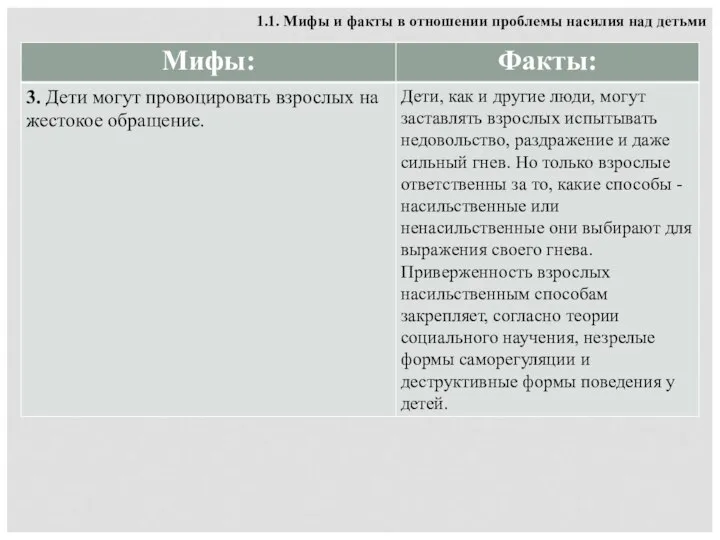 1.1. Мифы и факты в отношении проблемы насилия над детьми