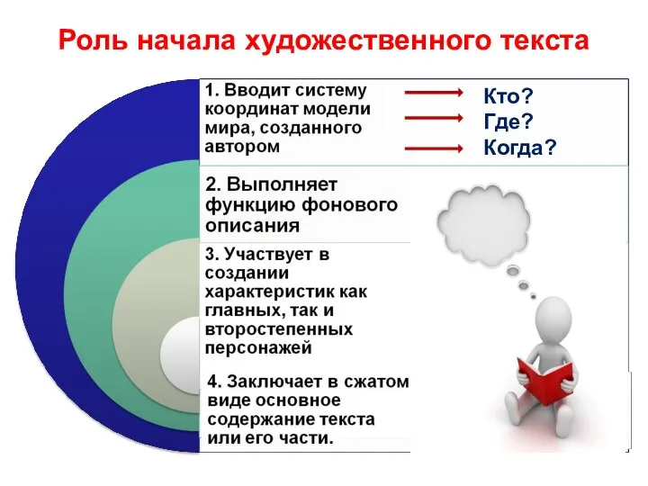 Роль начала художественного текста Кто? Где? Когда?