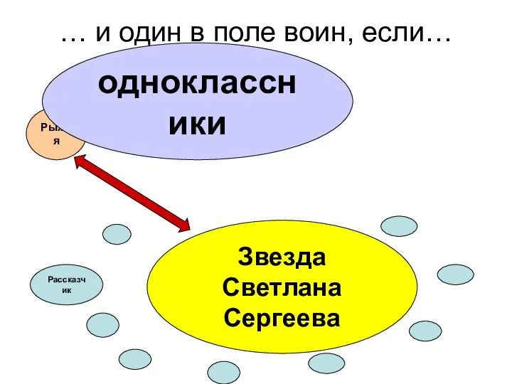 … и один в поле воин, если… Рыжая одноклассники Звезда Светлана Сергеева Рассказчик