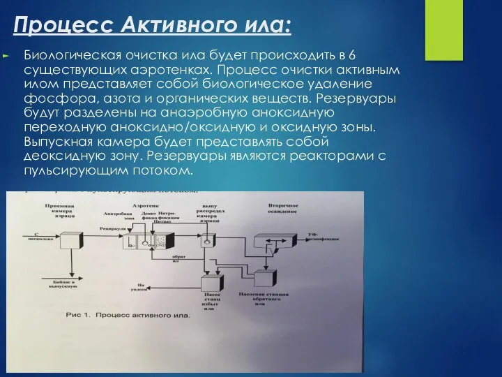 Процесс Активного ила: Биологическая очистка ила будет происходить в 6 существующих