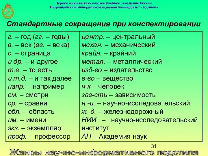 Жанры научно-информативного подстиля Стандартные сокращения при конспектировании Первое высшее техническое учебное