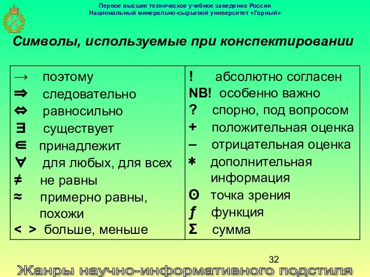 Жанры научно-информативного подстиля Символы, используемые при конспектировании Первое высшее техническое учебное