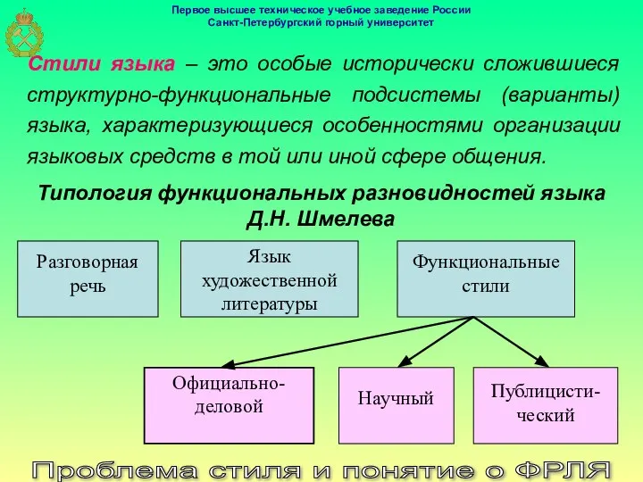 Проблема стиля и понятие о ФРЛЯ Стили языка – это особые