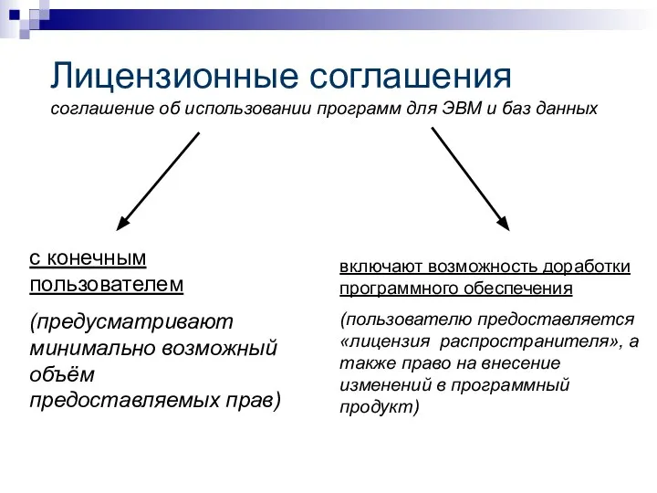 Лицензионные соглашения соглашение об использовании программ для ЭВМ и баз данных