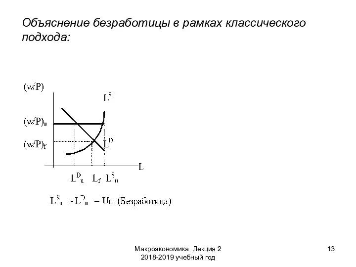 Макроэкономика Лекция 2 2018-2019 учебный год Объяснение безработицы в рамках классического подхода: