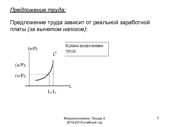 Макроэкономика Лекция 2 2018-2019 учебный год Предложение труда: Предложение труда зависит