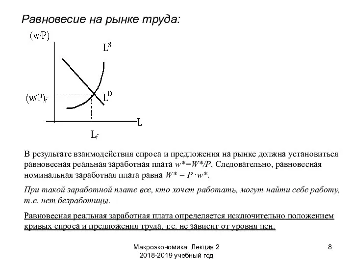 Макроэкономика Лекция 2 2018-2019 учебный год Равновесие на рынке труда: В