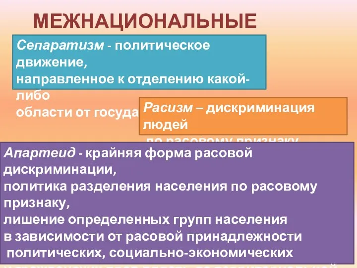 МЕЖНАЦИОНАЛЬНЫЕ ПРОБЛЕМЫ Сепаратизм - политическое движение, направленное к отделению какой-либо области