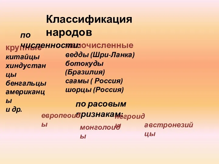 Классификация народов крупные китайцы хиндустанцы бенгальцы американцы и др. малочисленные ведды