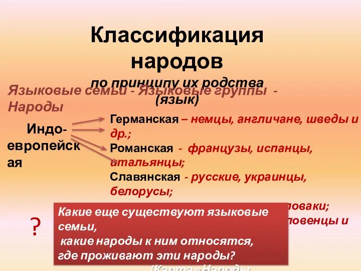 Классификация народов по принципу их родства (язык) Языковые семьи - Языковые