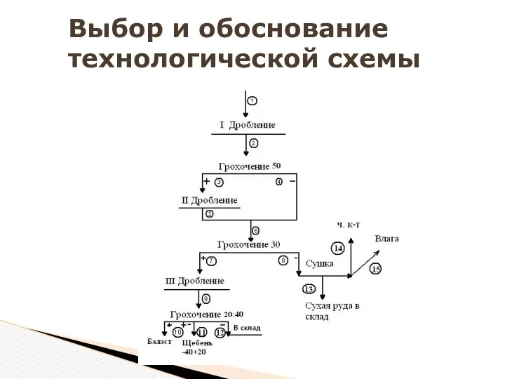 Выбор и обоснование технологической схемы