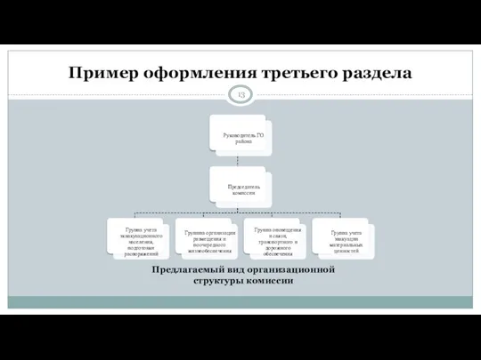 Пример оформления третьего раздела Предлагаемый вид организационной структуры комиссии