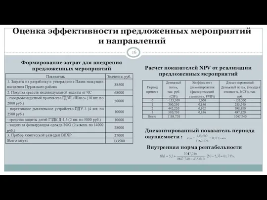 Оценка эффективности предложенных мероприятий и направлений Формирование затрат для внедрения предложенных