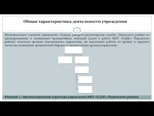 Общая характеристика деятельности учреждения Муниципальное казенное учреждение «Единая дежурно-диспетчерская служба» Пуровского