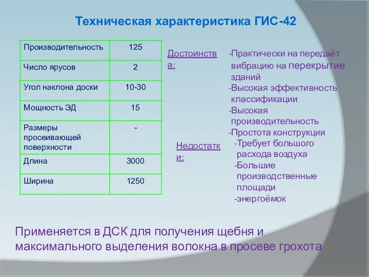 Техническая характеристика ГИС-42 Достоинства: Практически на передаёт вибрацию на перекрытие зданий