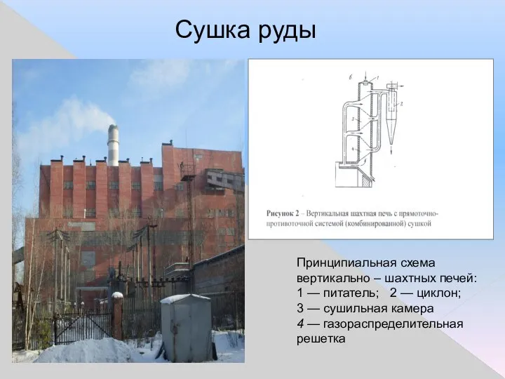 Сушка руды Принципиальная схема вертикально – шахтных печей: 1 — питатель;