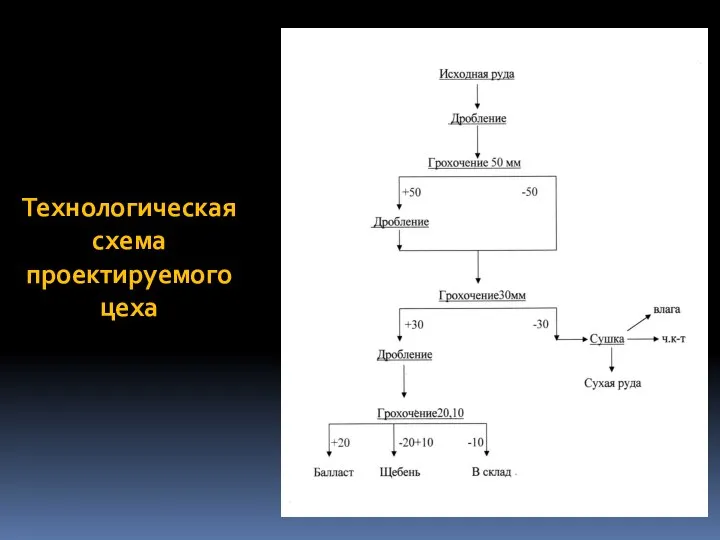 Технологическая схема проектируемого цеха