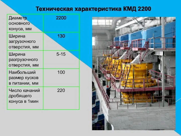 Техническая характеристика КМД 2200