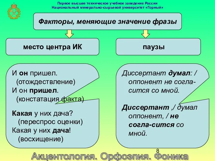 Акцентология. Орфоэпия. Фоника Факторы, меняющие значение фразы И он пришел. (отождествление)