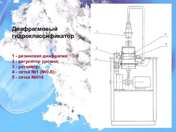 Диафрагмовый гидроклассификатор 1 - резиновая диафрагма; 2 - регулятор уровня; 3