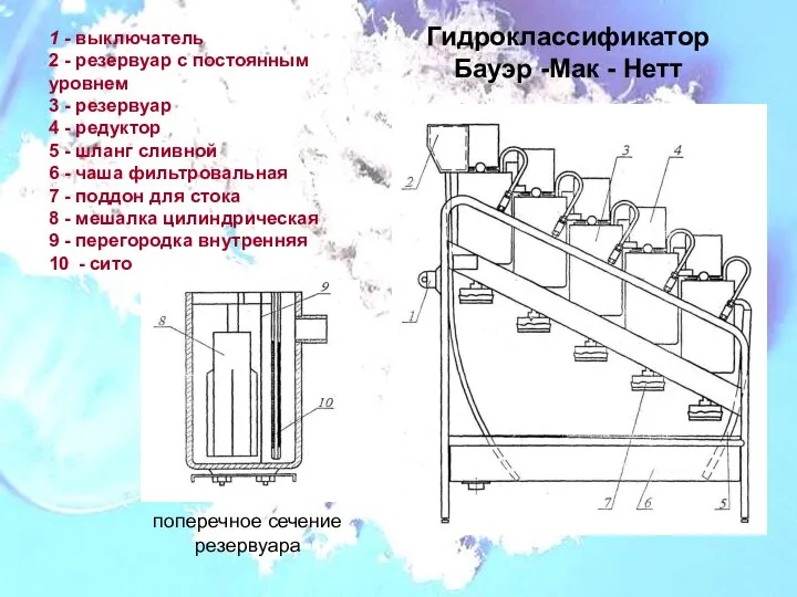 1 - выключатель 2 - резервуар с постоянным уровнем 3 -