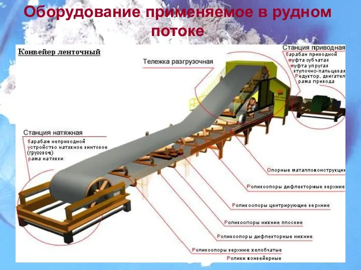 Оборудование применяемое в рудном потоке