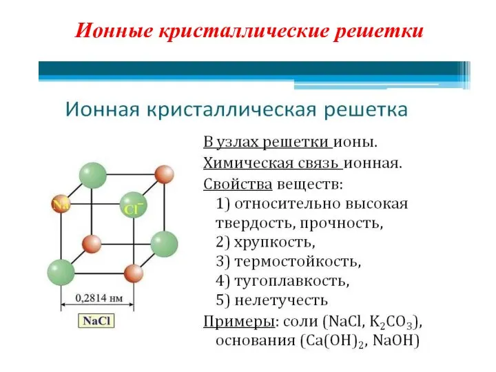 Ионные кристаллические решетки