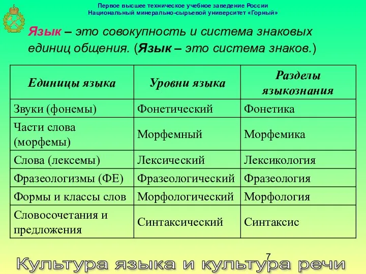 Язык – это совокупность и система знаковых единиц общения. (Язык –