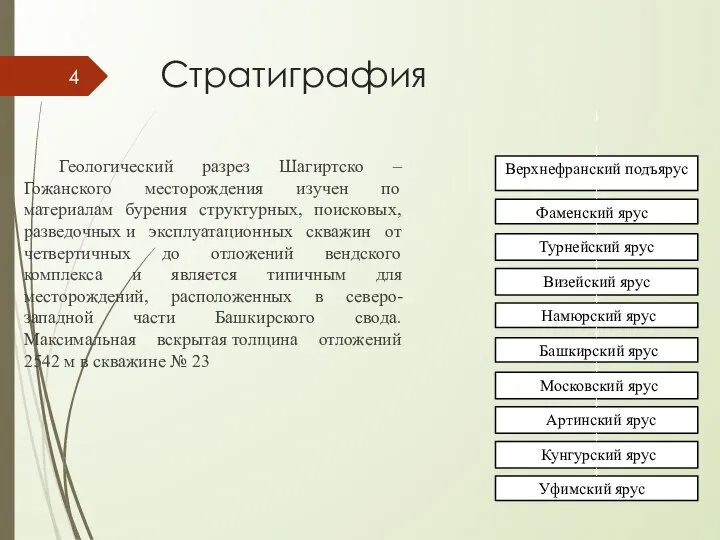 Стратиграфия Геологический разрез Шагиртско – Гожанского месторождения изучен по материалам бурения