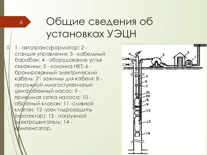 Общие сведения об установках УЭЦН 1 - автотрансформатор; 2 - станция