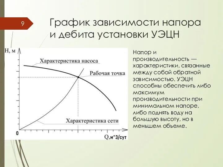 График зависимости напора и дебита установки УЭЦН Напор и производительность —