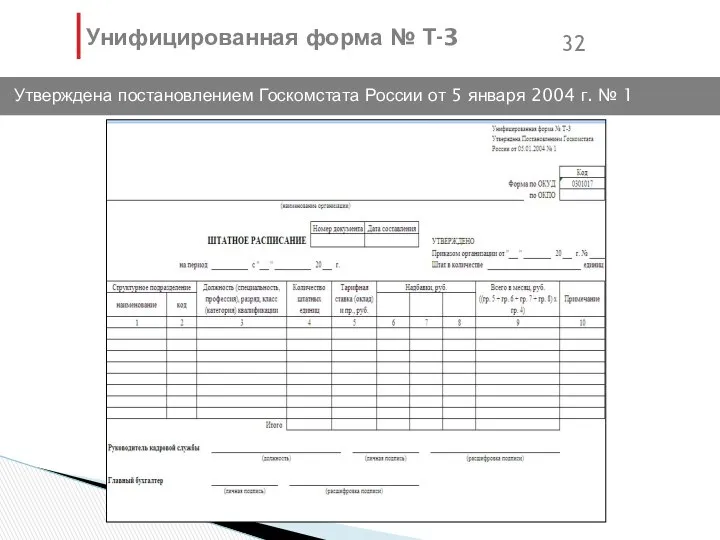 Унифицированная форма № Т-3 Утверждена постановлением Госкомстата России от 5 января 2004 г. № 1