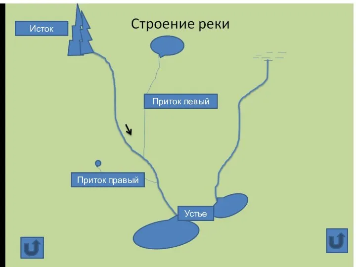 Исток Устье Приток левый Приток правый