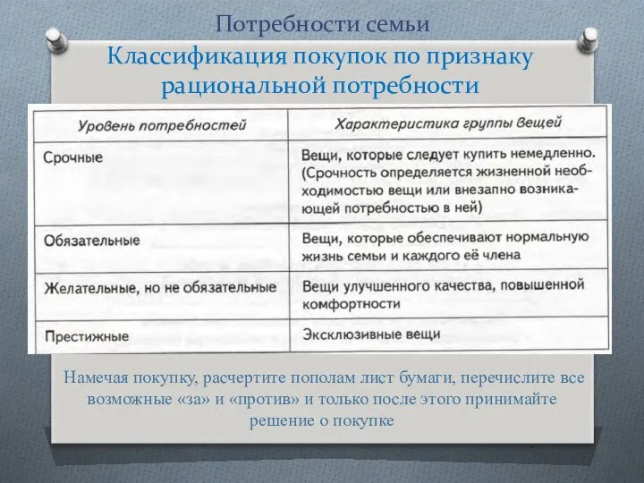 Потребности семьи Классификация покупок по признаку рациональной потребности Намечая покупку, расчертите