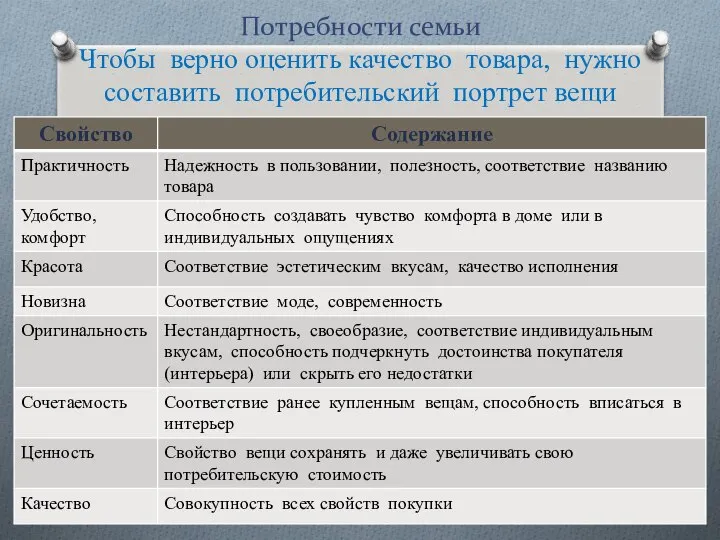 Потребности семьи Чтобы верно оценить качество товара, нужно составить потребительский портрет вещи