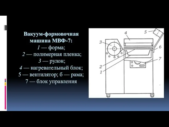 Вакуум-формовочная машина МВФ-7: 1 — форма; 2 — полимерная пленка; 3