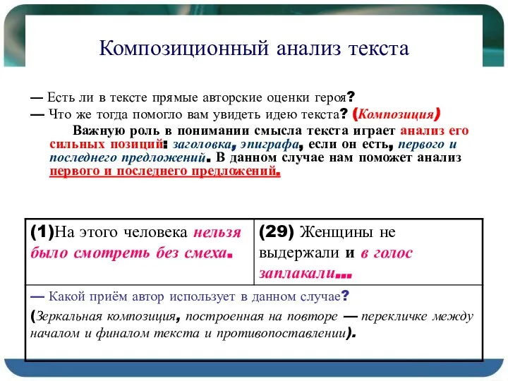 Композиционный анализ текста — Есть ли в тексте прямые авторские оценки