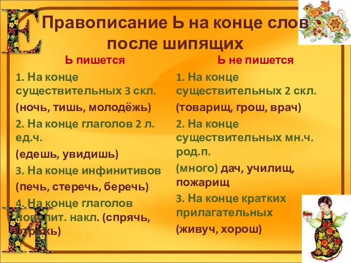 Правописание Ь на конце слов после шипящих Ь пишется 1. На