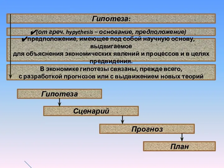 (от греч. hypythesis – основание, предположение) В экономике гипотезы связаны, прежде