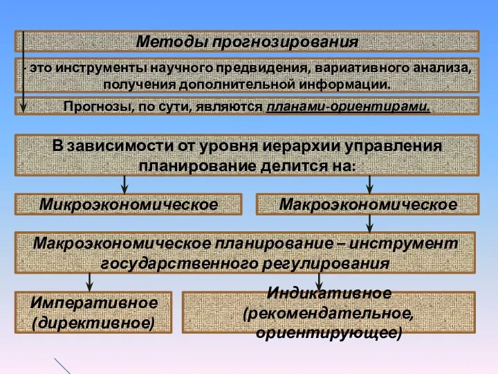 - это инструменты научного предвидения, вариативного анализа, получения дополнительной информации. В