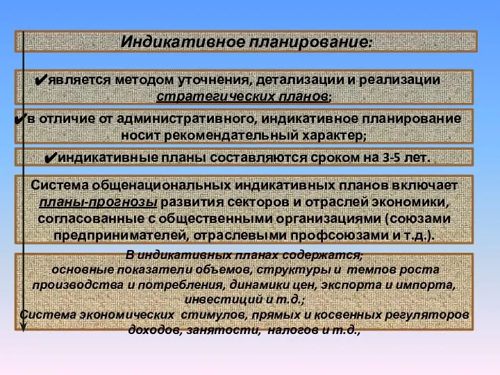 является методом уточнения, детализации и реализации стратегических планов; индикативные планы составляются