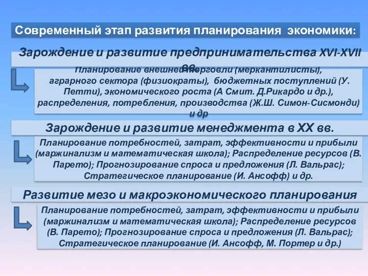 Современный этап развития планирования экономики: Планирование внешней торговли (меркантилисты), аграрного сектора