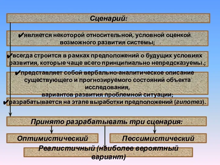 является некоторой относительной, условной оценкой возможного развития системы; представляет собой вербально-аналитическое