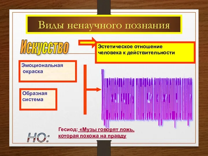 Виды ненаучного познания Искусство Эмоциональная окраска Образная система