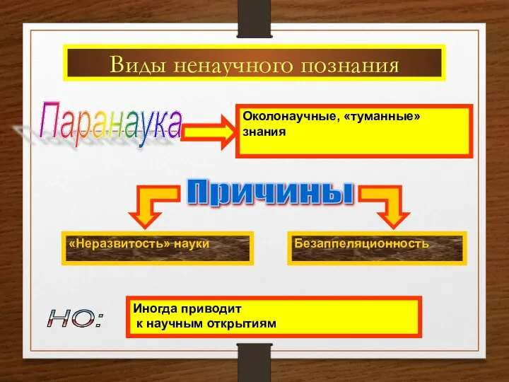 Виды ненаучного познания Паранаука Причины